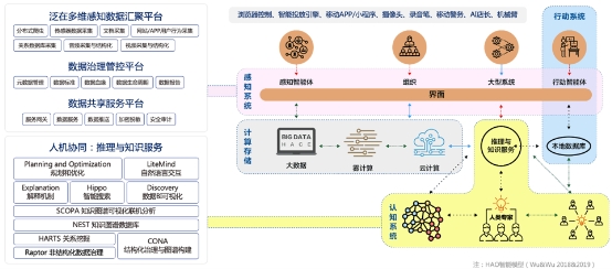 明略科技成立15年 專注數(shù)據(jù)智能賽道 實(shí)現(xiàn)技術(shù)、產(chǎn)品、市場落地商業(yè)閉環(huán)