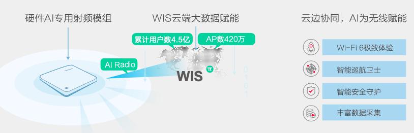 揭秘Wi-Fi 6連續(xù)兩年出貨量國(guó)內(nèi)登頂，銳捷網(wǎng)絡(luò)憑什么？