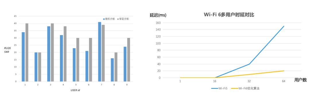 揭秘Wi-Fi 6連續(xù)兩年出貨量國(guó)內(nèi)登頂，銳捷網(wǎng)絡(luò)憑什么？