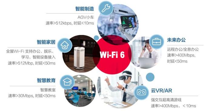 揭秘Wi-Fi 6連續(xù)兩年出貨量國(guó)內(nèi)登頂，銳捷網(wǎng)絡(luò)憑什么？