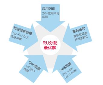 揭秘Wi-Fi 6連續(xù)兩年出貨量國(guó)內(nèi)登頂，銳捷網(wǎng)絡(luò)憑什么？