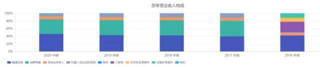 降費、提效加場景生態(tài)！海爾智家打通“盈利長廊”