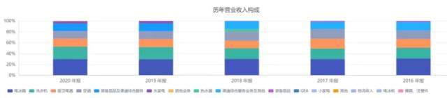 降費、提效加場景生態(tài)！海爾智家打通“盈利長廊”