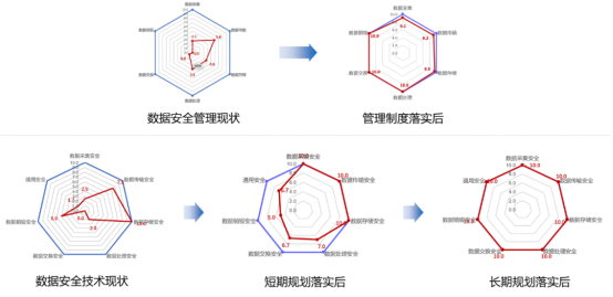 美創(chuàng)科技以數(shù)據(jù)為中心的安全治理實(shí)踐