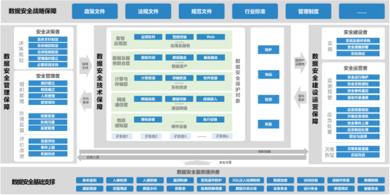 美創(chuàng)科技以數(shù)據(jù)為中心的安全治理實(shí)踐