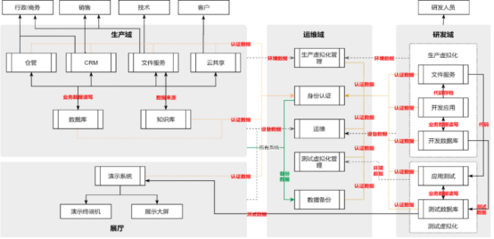 美創(chuàng)科技以數(shù)據(jù)為中心的安全治理實(shí)踐