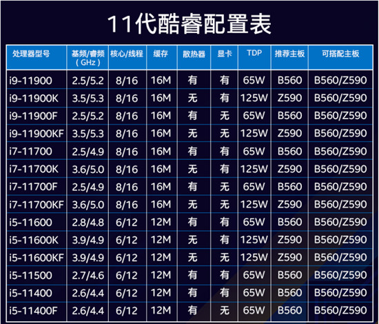 AMD5600X這波漲價猝不及防，酷睿成性價比優(yōu)選