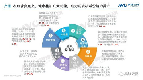 洗得干凈護理得當！這只是Leader洗衣機TOP4的原因之一