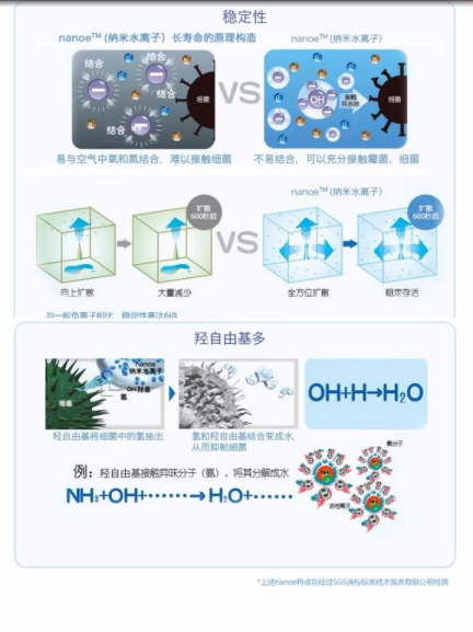 松下納諾怡——從水中誕生，化身健康的納米水離子