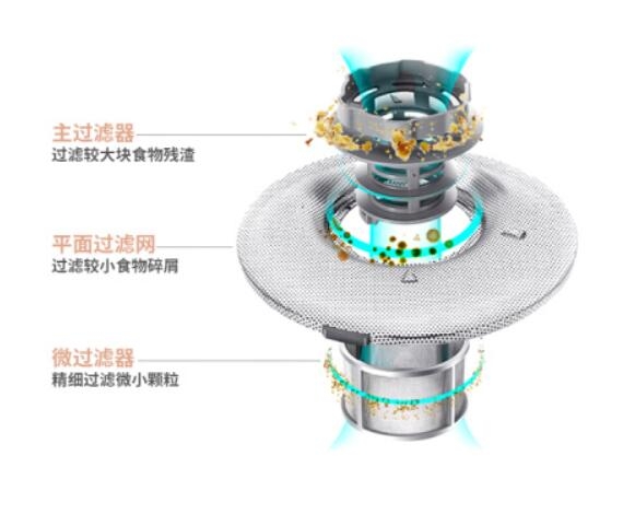 洗碗機(jī)好用嗎？金帝S900A3集成洗碗機(jī)，你的廚房好幫手