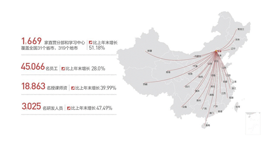 中公教育如何排除影響一路提升 交出亮眼成績單？