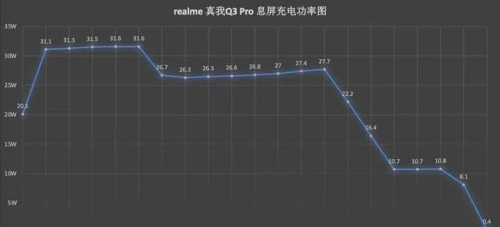 樂神機，酷炫潮爆｜楊冪代言手機千元機皇realme 真我Q3 Pro測評