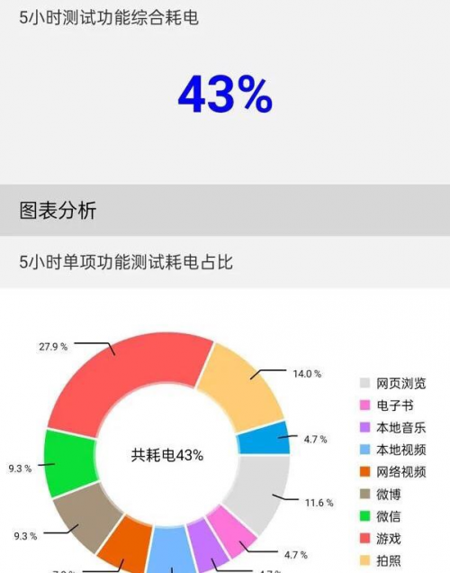 樂神機，酷炫潮爆｜楊冪代言手機千元機皇realme 真我Q3 Pro測評