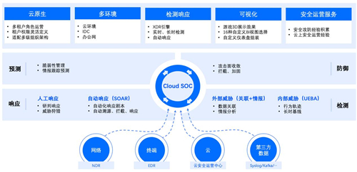 政企業(yè)務(wù)上云凸顯四大安全痛點(diǎn)，騰訊Cloud SOC打造智能化安全運(yùn)營體系