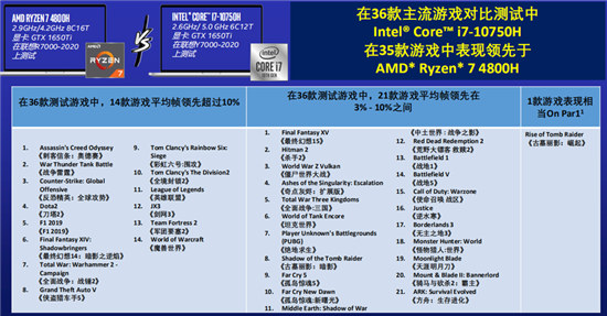 游戲表現(xiàn)看拯救者r7000和y7000哪個(gè)好？游戲本挑選建議