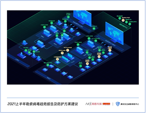 《2021上半年勒索病毒趨勢(shì)報(bào)告及防護(hù)方案建議》發(fā)布：針對(duì)企業(yè)用戶定向攻擊，贖金屢創(chuàng)新高