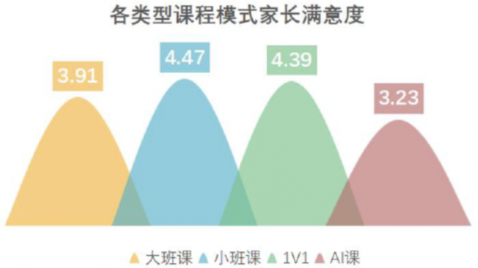 ZEGO即構(gòu)科技小班課解決方案，助力教育機(jī)構(gòu)打造高口碑小班課平臺