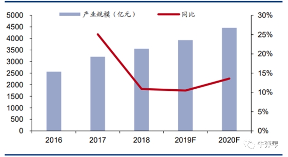 誰是真正的高手！