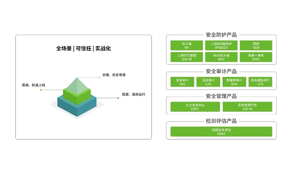 綠盟科技重磅推出28款商業(yè)產(chǎn)品，全面進軍商業(yè)安全市場