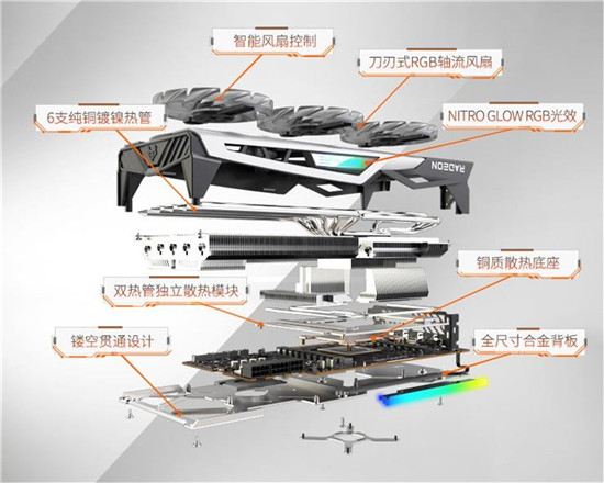 打造炫彩光效秀，RX 6900 XT 超白金極光上架