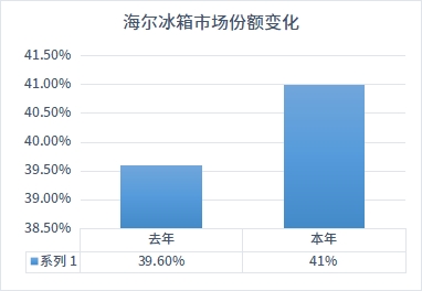 家電迎來(lái)“煥新潮”！健康化、場(chǎng)景化成驅(qū)動(dòng)力