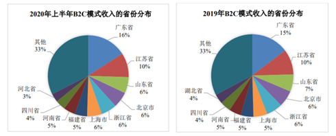 床墊也能賣出16億估值？高管人人都是百萬富翁