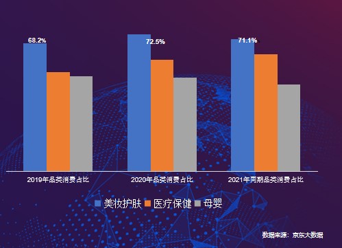 京東國(guó)際《進(jìn)口消費(fèi)趨勢(shì)報(bào)告》：品質(zhì)化、多樣化、個(gè)性化引領(lǐng)進(jìn)口消費(fèi)新風(fēng)尚