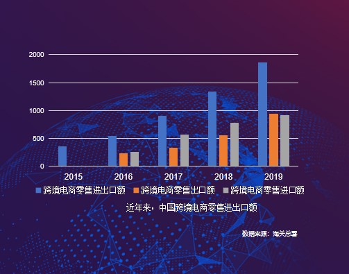 京東國(guó)際《進(jìn)口消費(fèi)趨勢(shì)報(bào)告》：品質(zhì)化、多樣化、個(gè)性化引領(lǐng)進(jìn)口消費(fèi)新風(fēng)尚