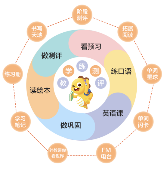 6-12歲怎么選英語班？對比三大主流課程，推薦選VIPKID中外教培優(yōu)課