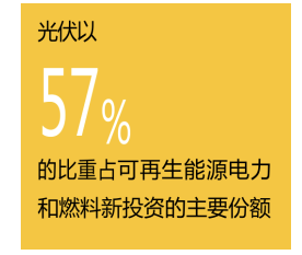 特斯拉賣碳中和指標(biāo)賺了16億美元，碳中和到底有怎樣的價值？