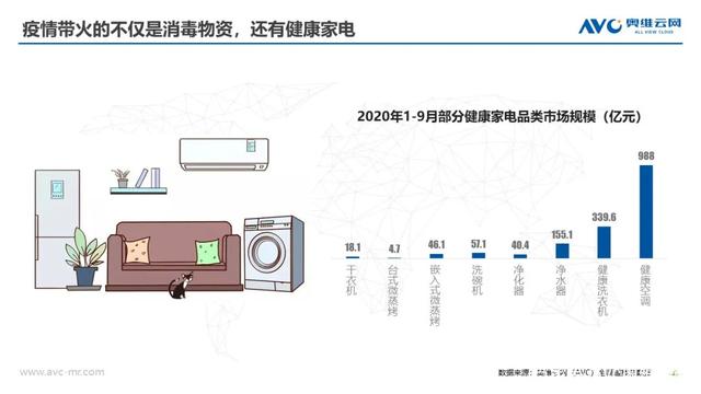 群雄角力新風(fēng)空調(diào)市場 智慧新風(fēng)花落誰家