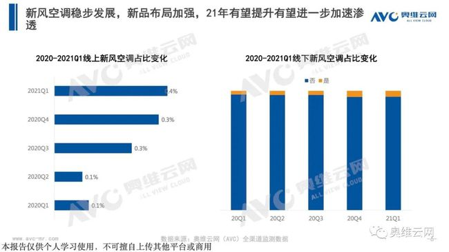 群雄角力新風(fēng)空調(diào)市場 智慧新風(fēng)花落誰家