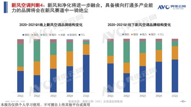 群雄角力新風(fēng)空調(diào)市場 智慧新風(fēng)花落誰家