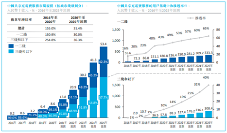 老虎證券ESOP：兩年賺2000萬(wàn)，這樣的生意誰(shuí)不想做？