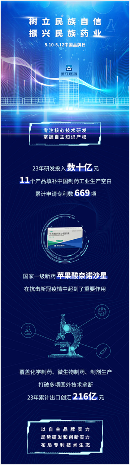中國品牌，世界共享！浙江醫(yī)藥來益品牌用72張獎(jiǎng)狀，介紹自己