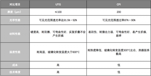 理性分析！三星Galaxy Z Fold2是如何成為折疊屏手機(jī)的標(biāo)桿的？