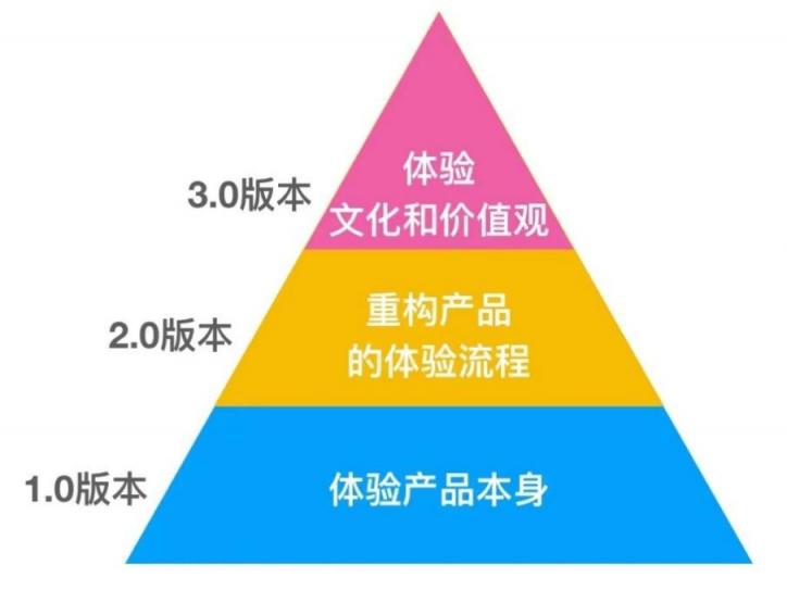 成功圈粉楊麗萍，肆拾玖坊玩轉(zhuǎn)體驗經(jīng)濟生意經(jīng)