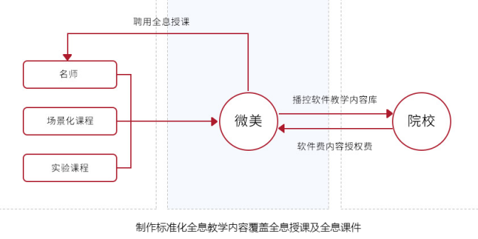 用全息AR復(fù)刻頂流明星，微美全息4654內(nèi)容IP是核心壁壘