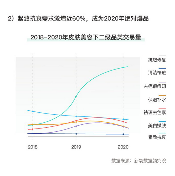 愛美客冭活泡泡亮相美沃斯新材料新技術(shù)應(yīng)用論壇，開啟醫(yī)療美膚肽抗衰時(shí)代