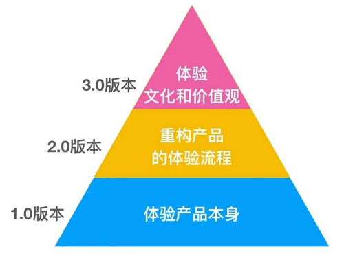 體驗經(jīng)濟理念下，透視肆拾玖坊的商業(yè)實踐