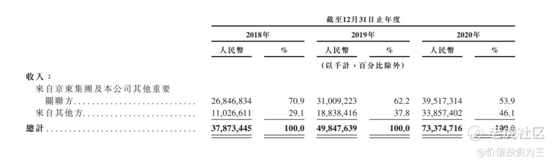 老虎證券：京東物流VS順豐，誰更值得擁有？