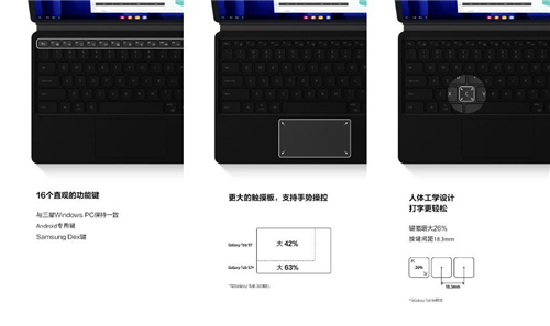 三星Galaxy Tab S7系列辦公感受：效率提升 鍵盤保護套超能