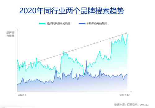 這樣的“新搜索”營(yíng)銷紅利，你抓到了嗎？