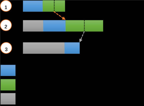 UCloud優(yōu)刻得針對(duì)對(duì)象存儲(chǔ)US3的用戶態(tài)文件系統(tǒng)設(shè)計(jì)提升70%讀寫性能