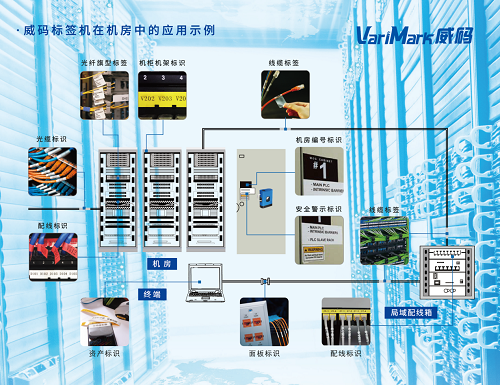 VariMark威碼無線標簽機GT3000，通訊機房線纜管理首選方案