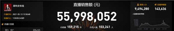 曹穎生日會(huì)帶貨直播近5600萬(wàn)，一周年交出漂亮成績(jī)單