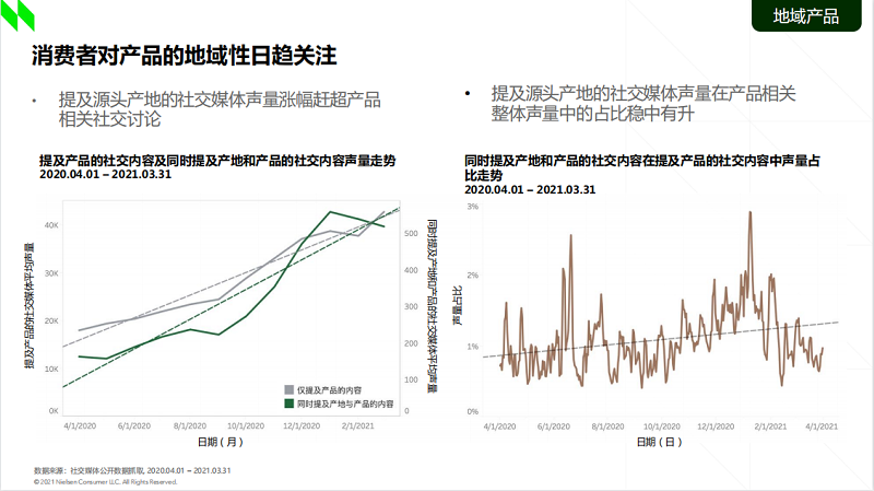 《2021食品行業(yè)消費(fèi)趨勢洞察》：新一代消費(fèi)者買水果認(rèn)準(zhǔn)“地域標(biāo)簽”