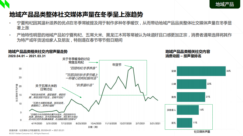 《2021食品行業(yè)消費(fèi)趨勢洞察》：新一代消費(fèi)者買水果認(rèn)準(zhǔn)“地域標(biāo)簽”