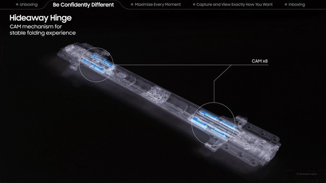 折疊屏手機體驗如何？三星Galaxy Z Fold2 5G讓我有了新的認識