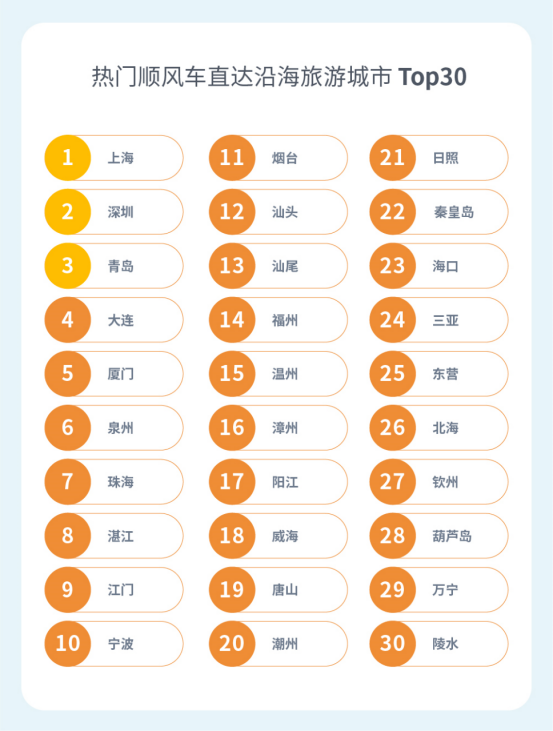 五天假期已經(jīng)落幕 嘀嗒出行發(fā)布假期順風(fēng)車出行數(shù)據(jù)報(bào)告書